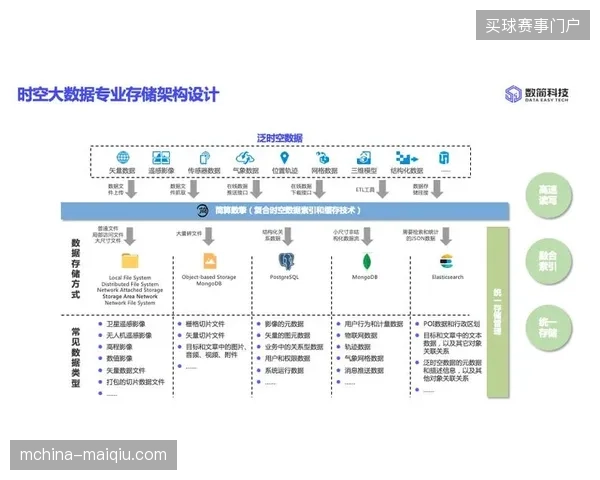 为何顶级赛事内容分发仍未能打通异构平台的消费支付链路？